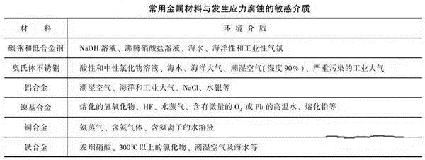 消除應力，能夠很好的為壓鑄廠家減少損失