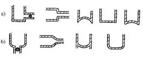 消除應力，能夠很好的為壓鑄廠家減少損失