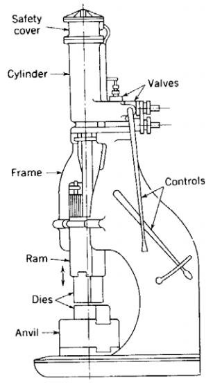 各種壓鑄工藝、加工工藝、表面處理工藝介紹