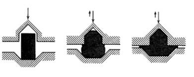 各種壓鑄工藝、加工工藝、表面處理工藝介紹