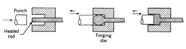 各種壓鑄工藝、加工工藝、表面處理工藝介紹