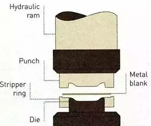 各種壓鑄工藝、加工工藝、表面處理工藝介紹