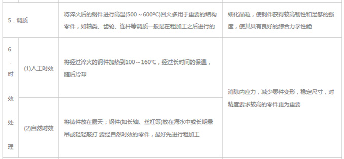 模具材料的一般熱處理，深圳壓鑄公司應該收藏下