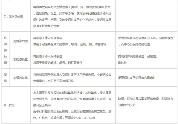 模具材料的一般熱處理，深圳壓鑄公司應該收藏下
