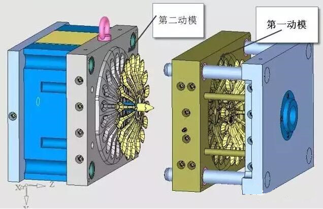 雙層模具，三層，多層，壓鑄公司未來的方向？