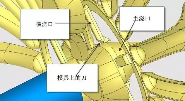 雙層模具，三層，多層，壓鑄公司未來的方向？