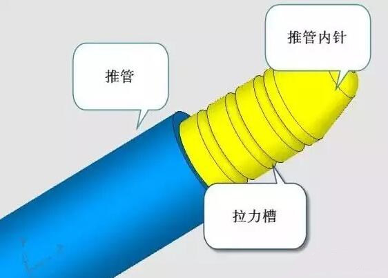 雙層模具，三層，多層，壓鑄公司未來的方向？